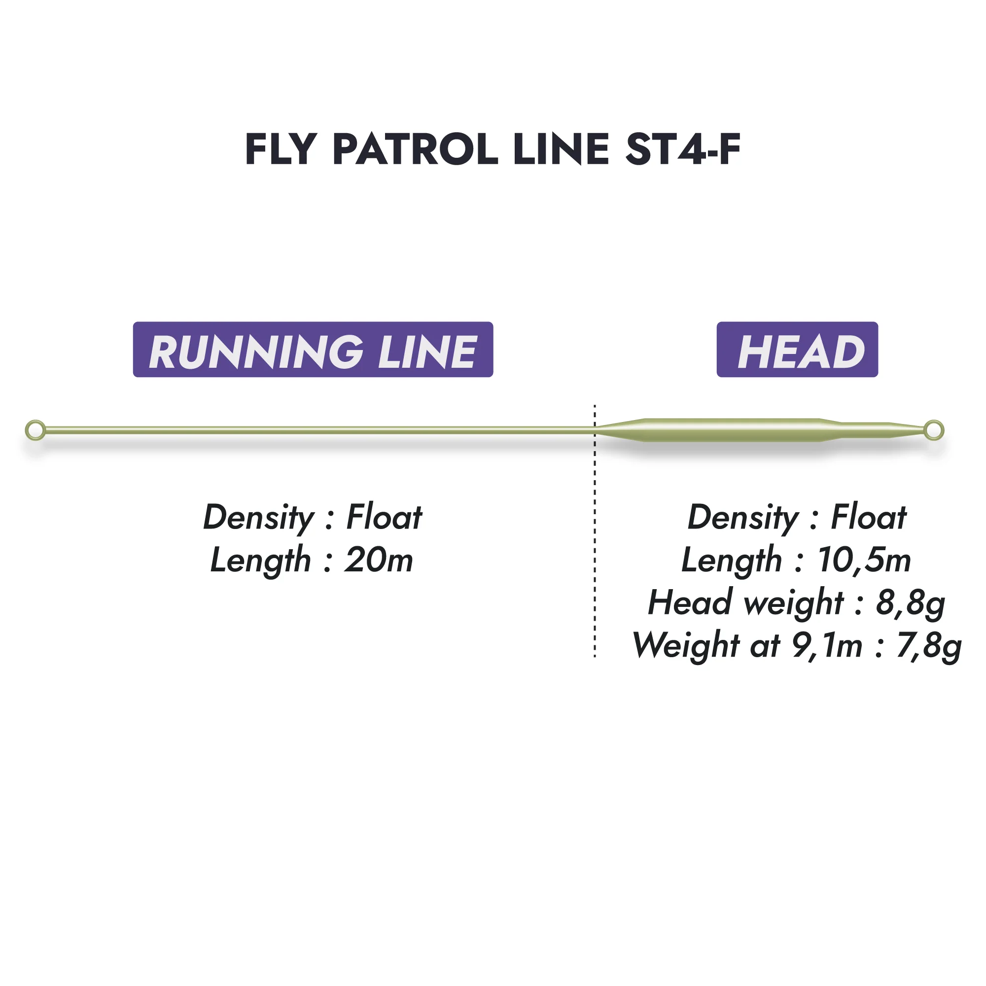 Fly Patrol Lines ST4-F - Image 3