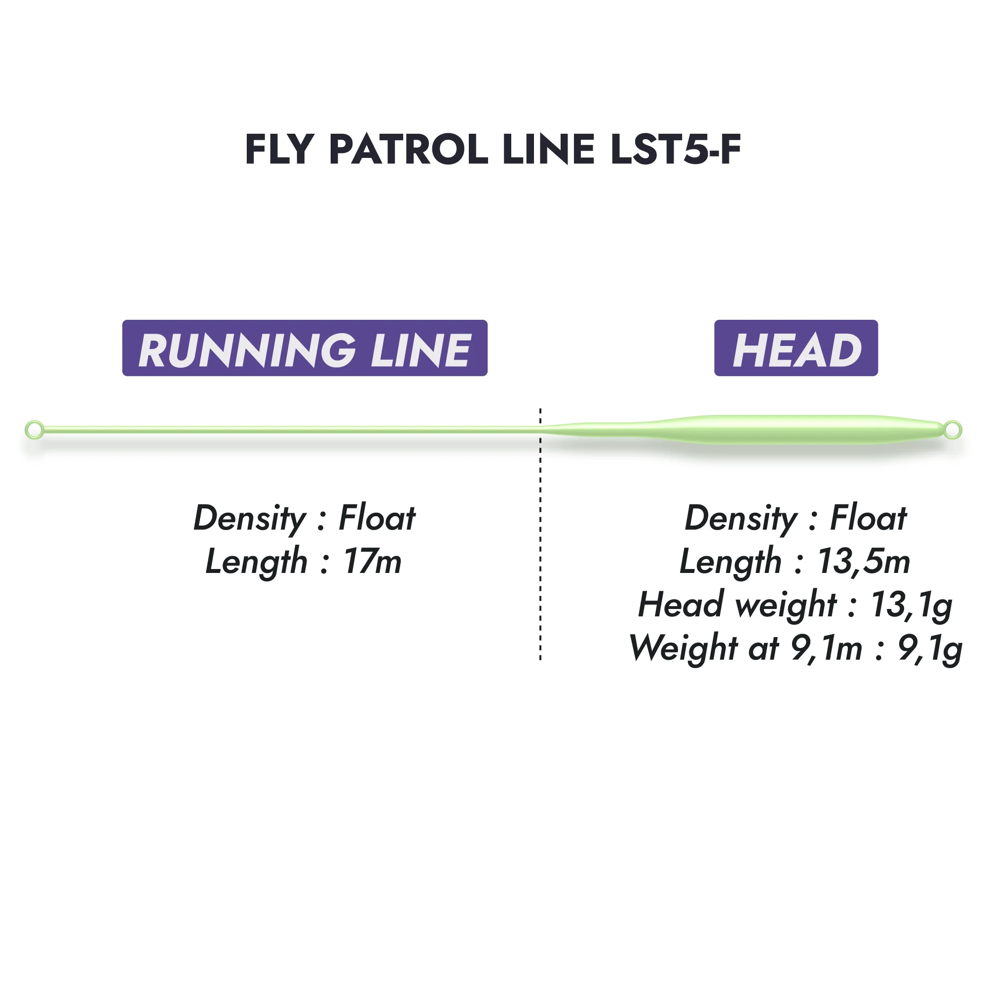 Fly Patrol Lines LST5-F - Image 3