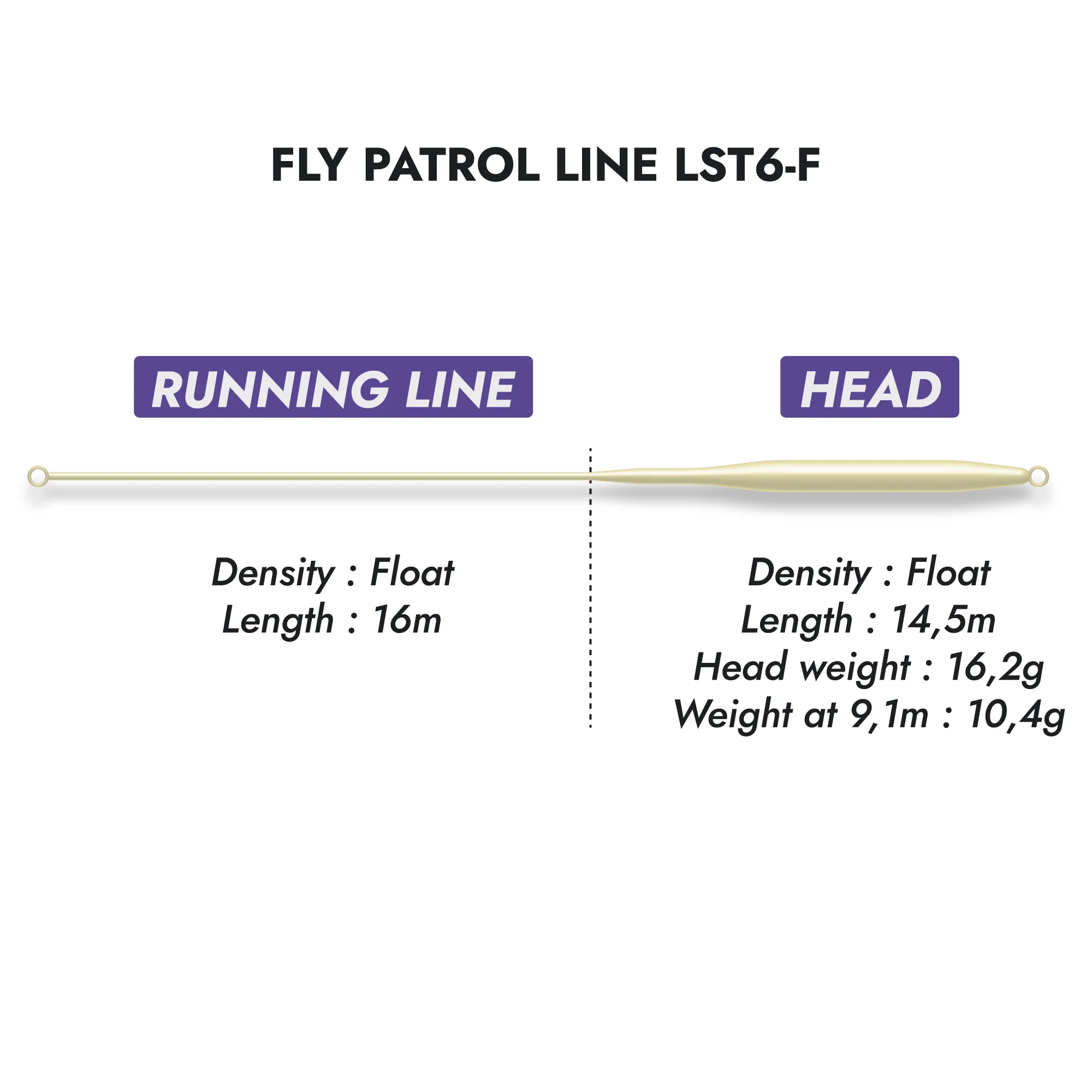Fly Patrol Lines LST6-F - Image 3