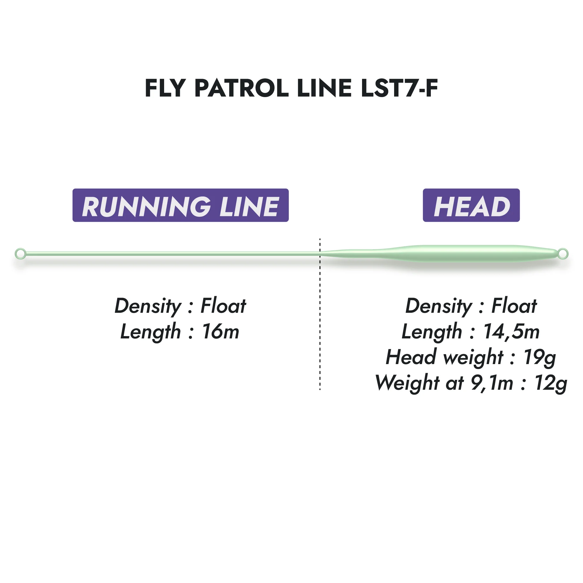 Fly Patrol Lines LST7-F - Image 3