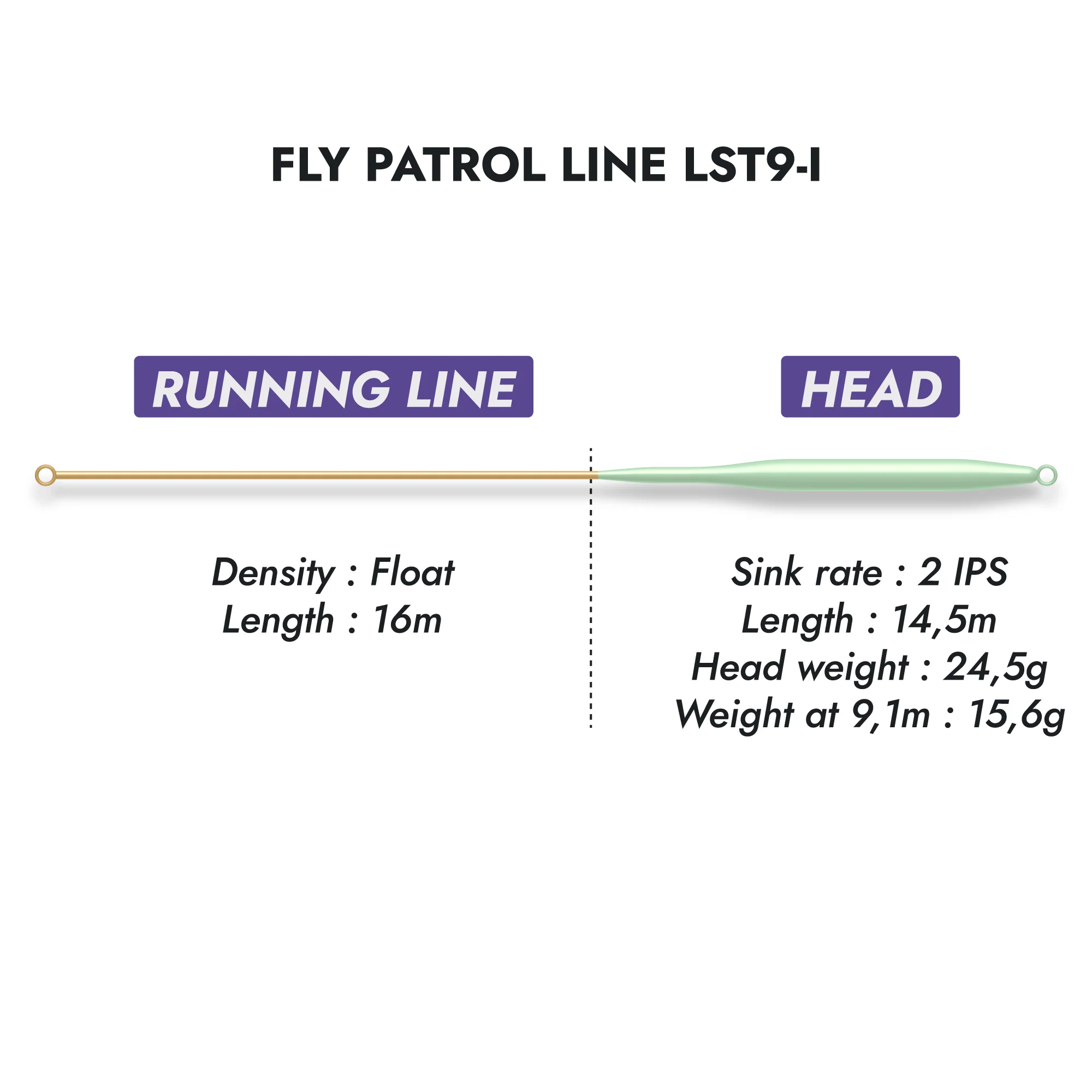 Fly Patrol Lines LST9-I - Image 3