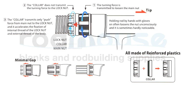 LOGR / AN - Image 10