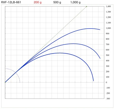 RXF 12LB 661 - Image 3