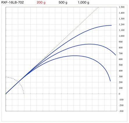 RXF 16LB 702 - Image 4