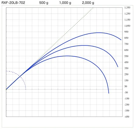 RXF 20LB 702 - Image 4