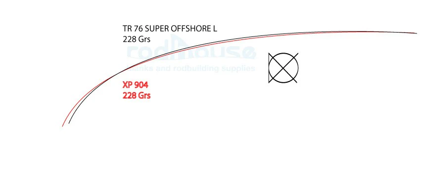 TR 76 Super Offshore L - Image 5