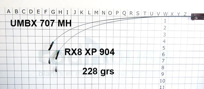 UMBX 707 MH-B - Image 4